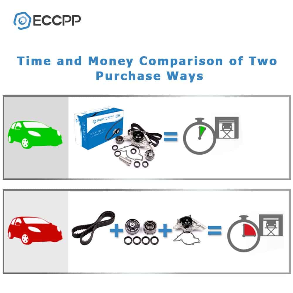 Kit de Correa de Distribución con Bomba de Agua ECCPP - Imagen 5