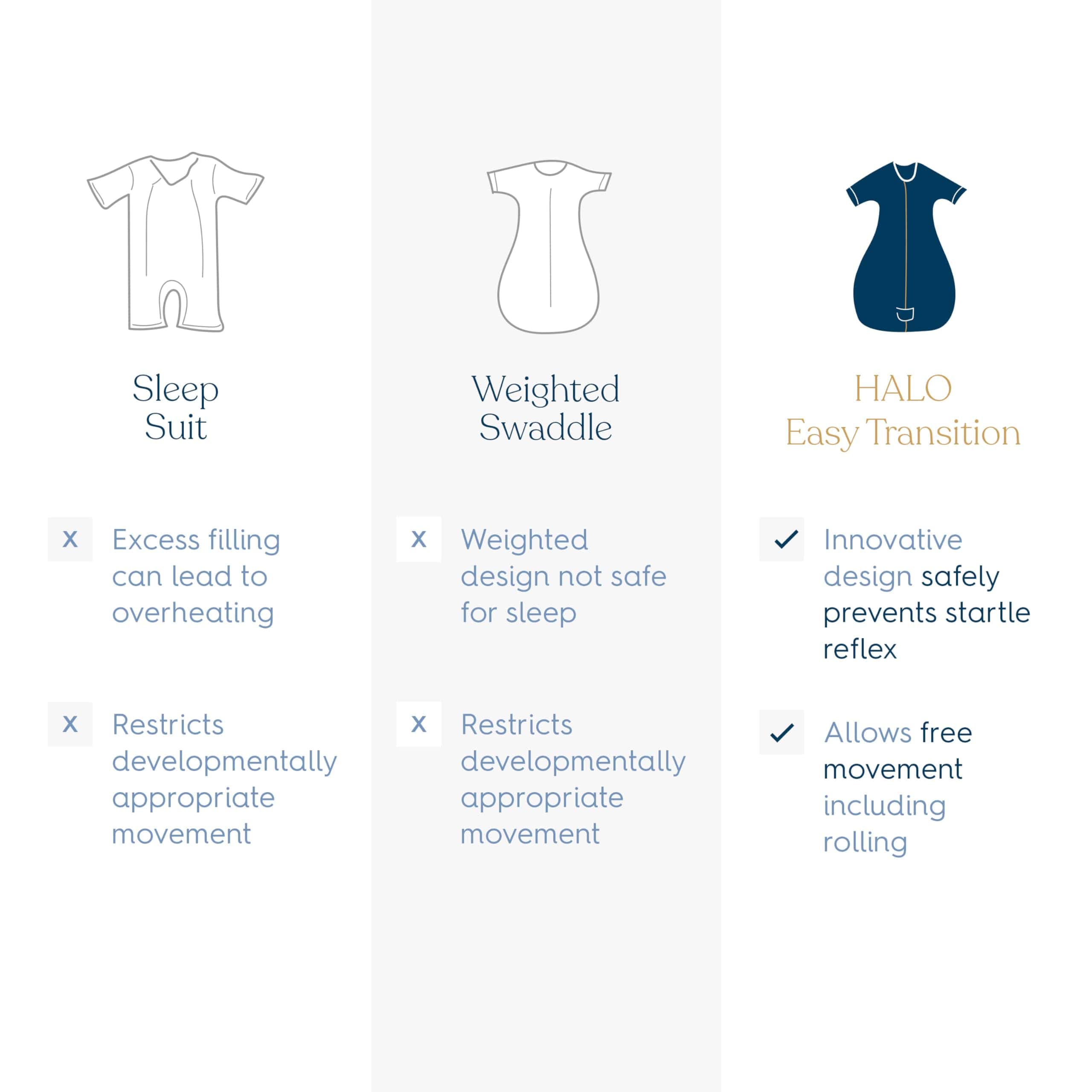 Manta de dormir HALO Easy Transition Sleepsack, TOG 1.5, - Imagen 9