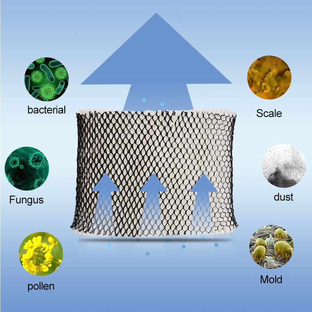 Filtro de Humidificador HIFROM HWF65CS Repuesto para Holmes - Imagen 7