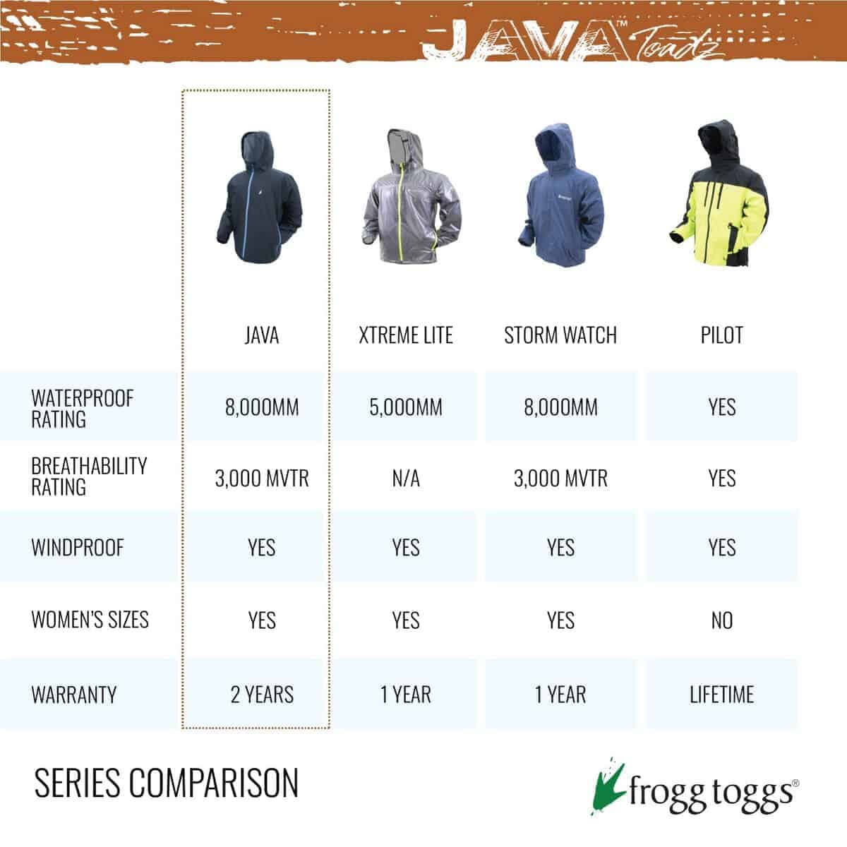 Pantalón de lluvia ligero impermeable FROGG TOGGS Java - Imagen 6