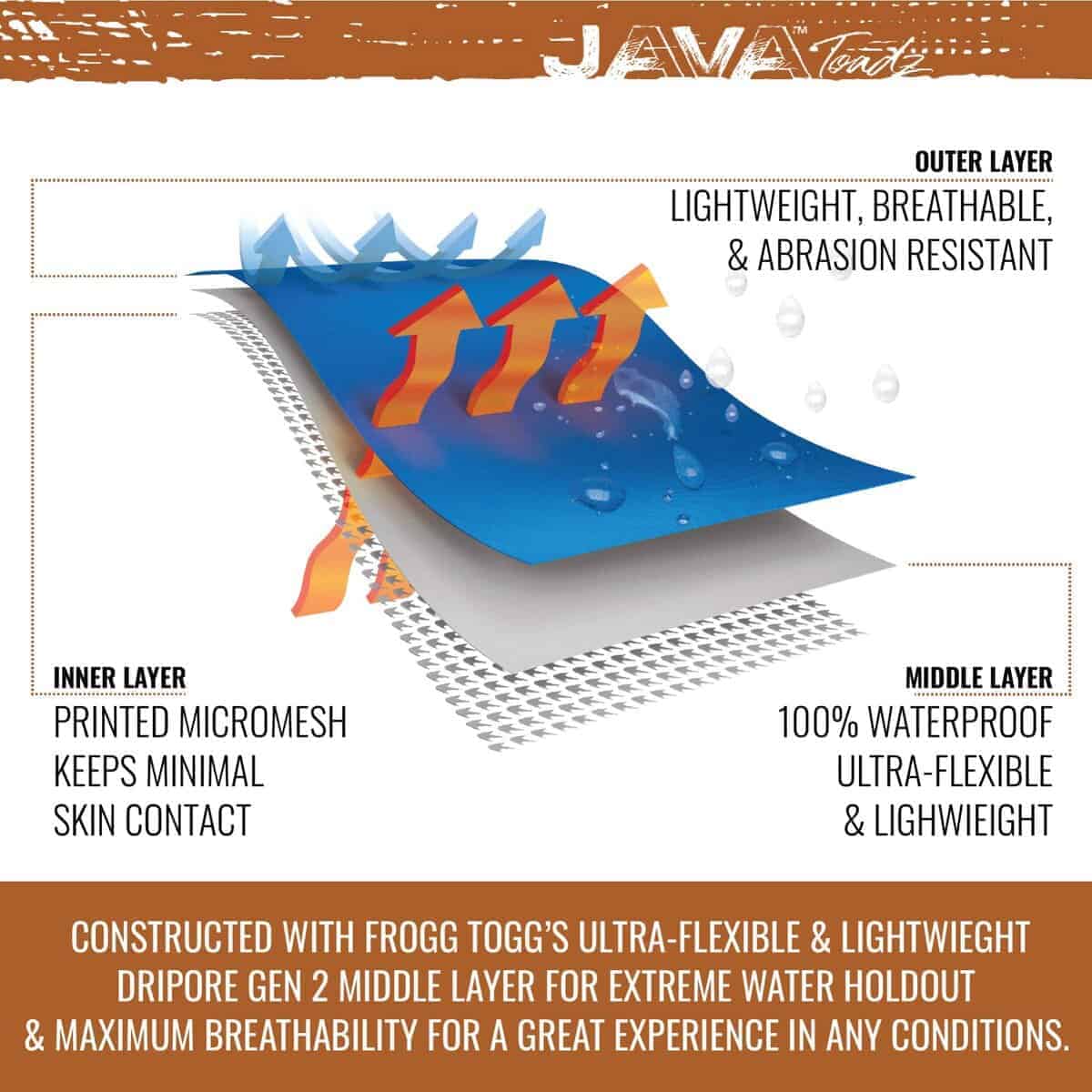 Pantalón de lluvia ligero impermeable FROGG TOGGS Java - Imagen 4