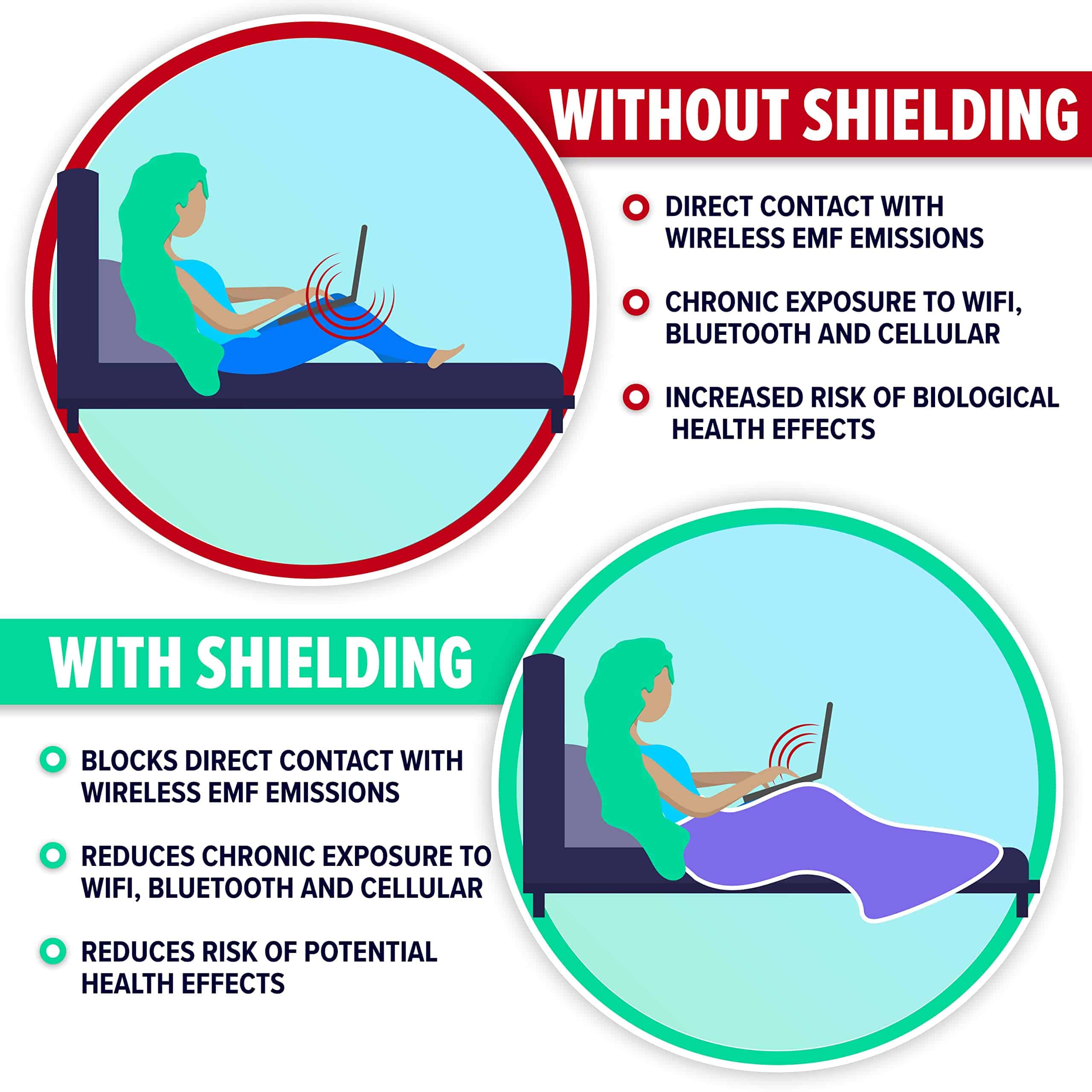 Manta de Protección Contra la Radiación EMF -Gris - Imagen 4