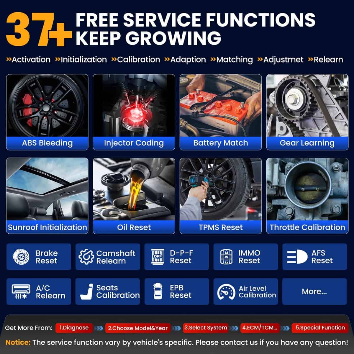 2023 Elite LAUNCH X431 V PRO 4.0 Herramienta de Escaneo - Imagen 4