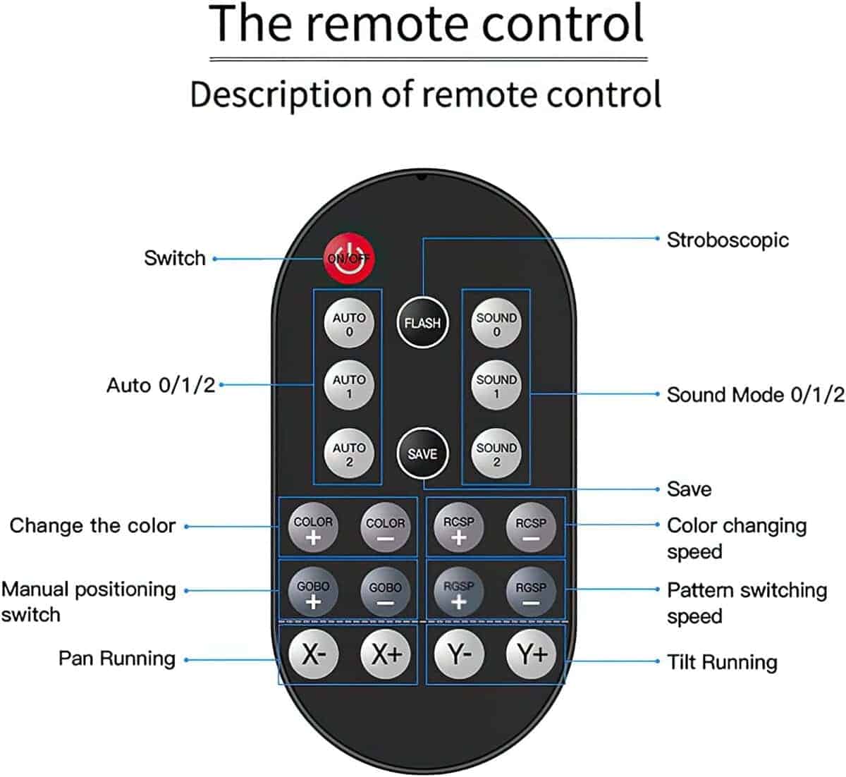 U`King Luces de Cabeza Móvil LED de 60W con Control Remoto - Imagen 9
