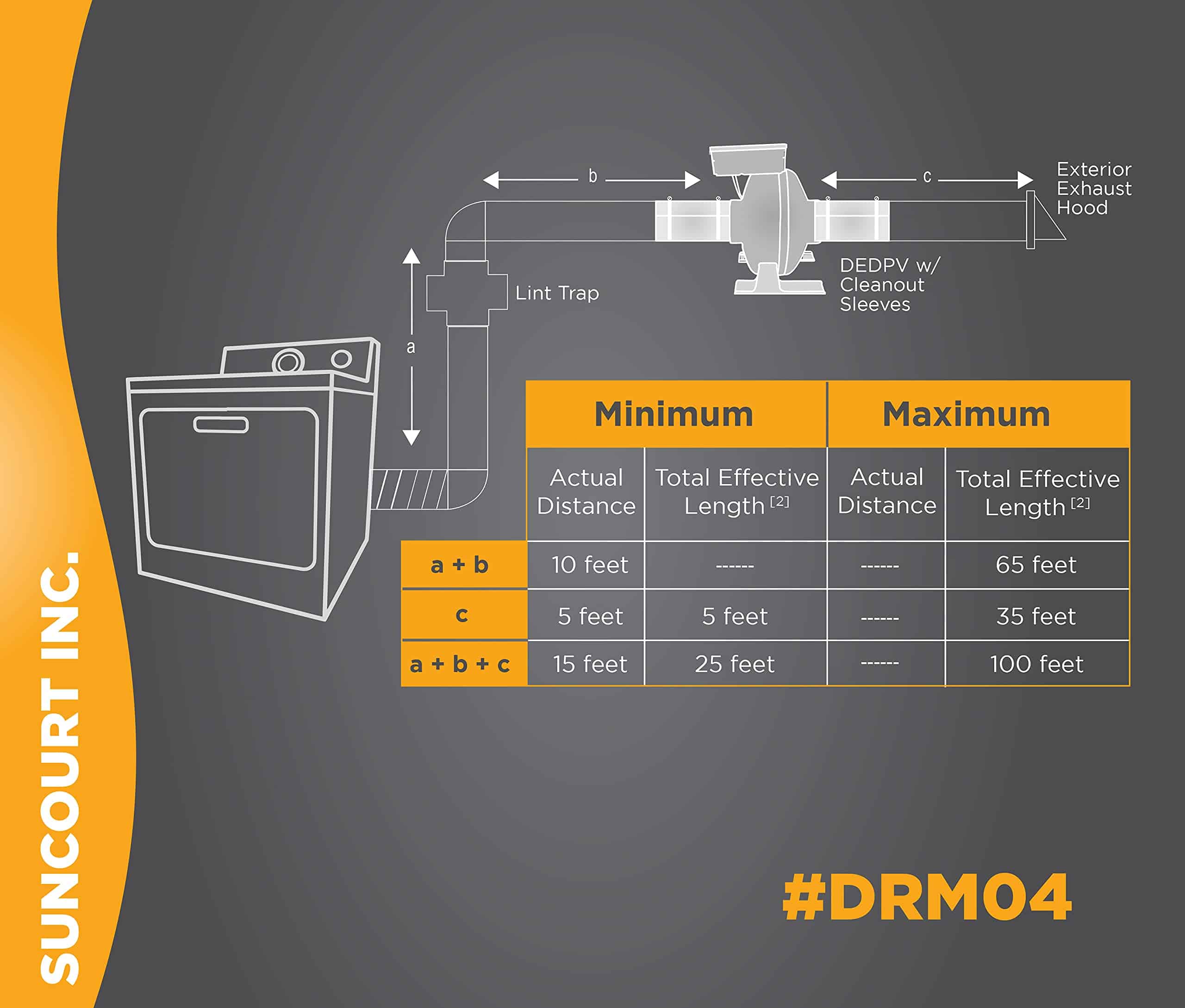 Suncourt DRM04 Ventilador potenciador de salida para - Imagen 8