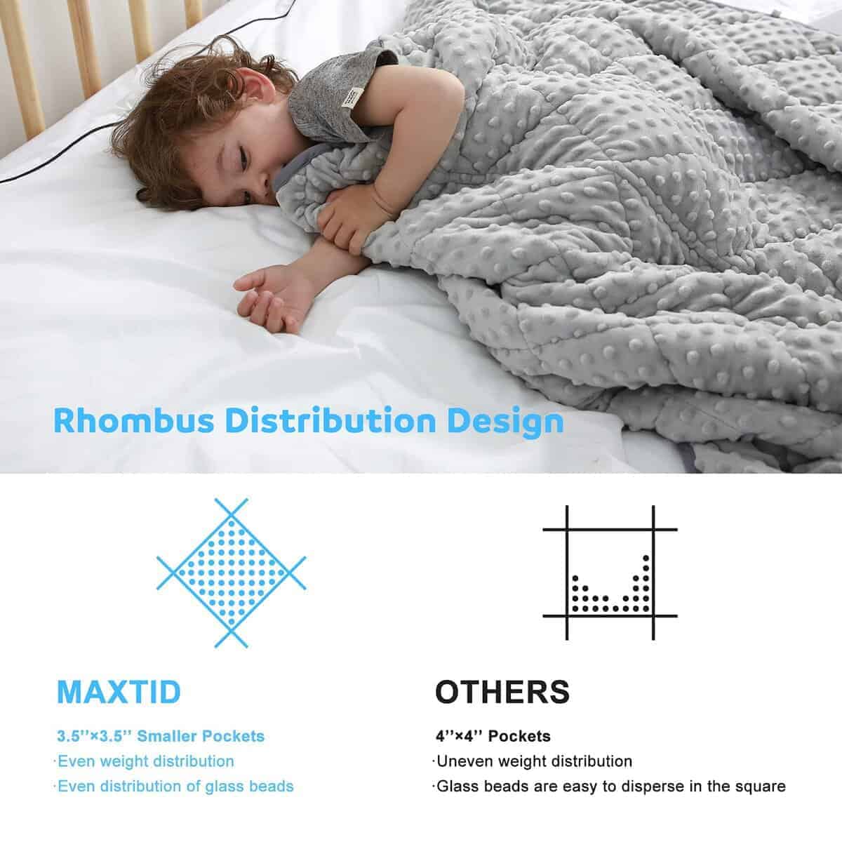 Manta con Peso MAXTID para Niños 3lb 36"x48" Algodón y - Imagen 6