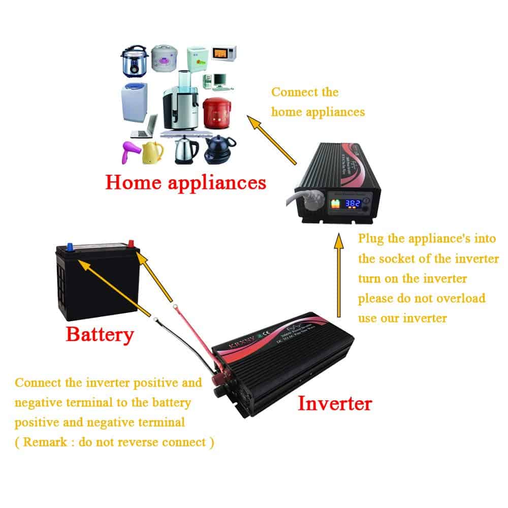 Inversor de Potencia de Coche 1000W de Onda Sinusoidal Pura - Imagen 9