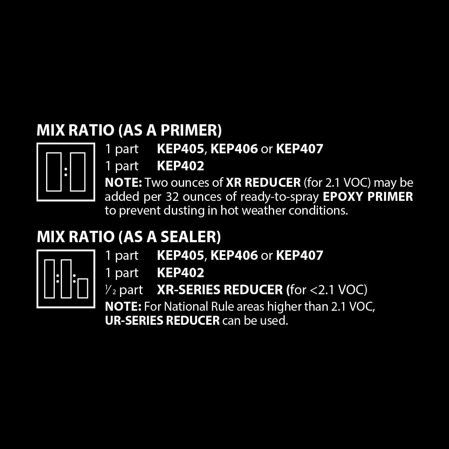 Custom Shop - White Epoxy Primer/Sealer 2.1 VOC (Galon Kit) - Imagen 3