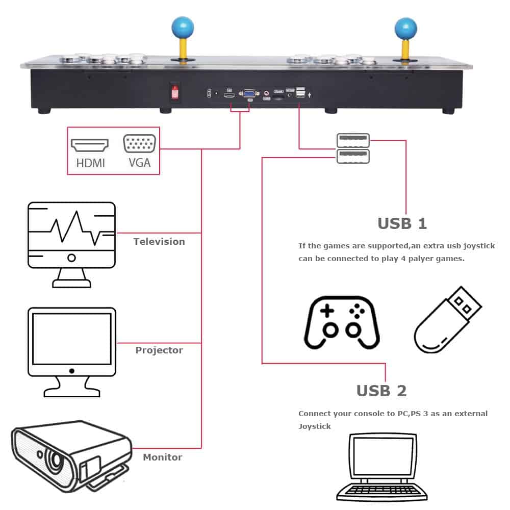 Consola Arcade Pandora Box SupYaque 26800 Juegos en 1 - - Imagen 5