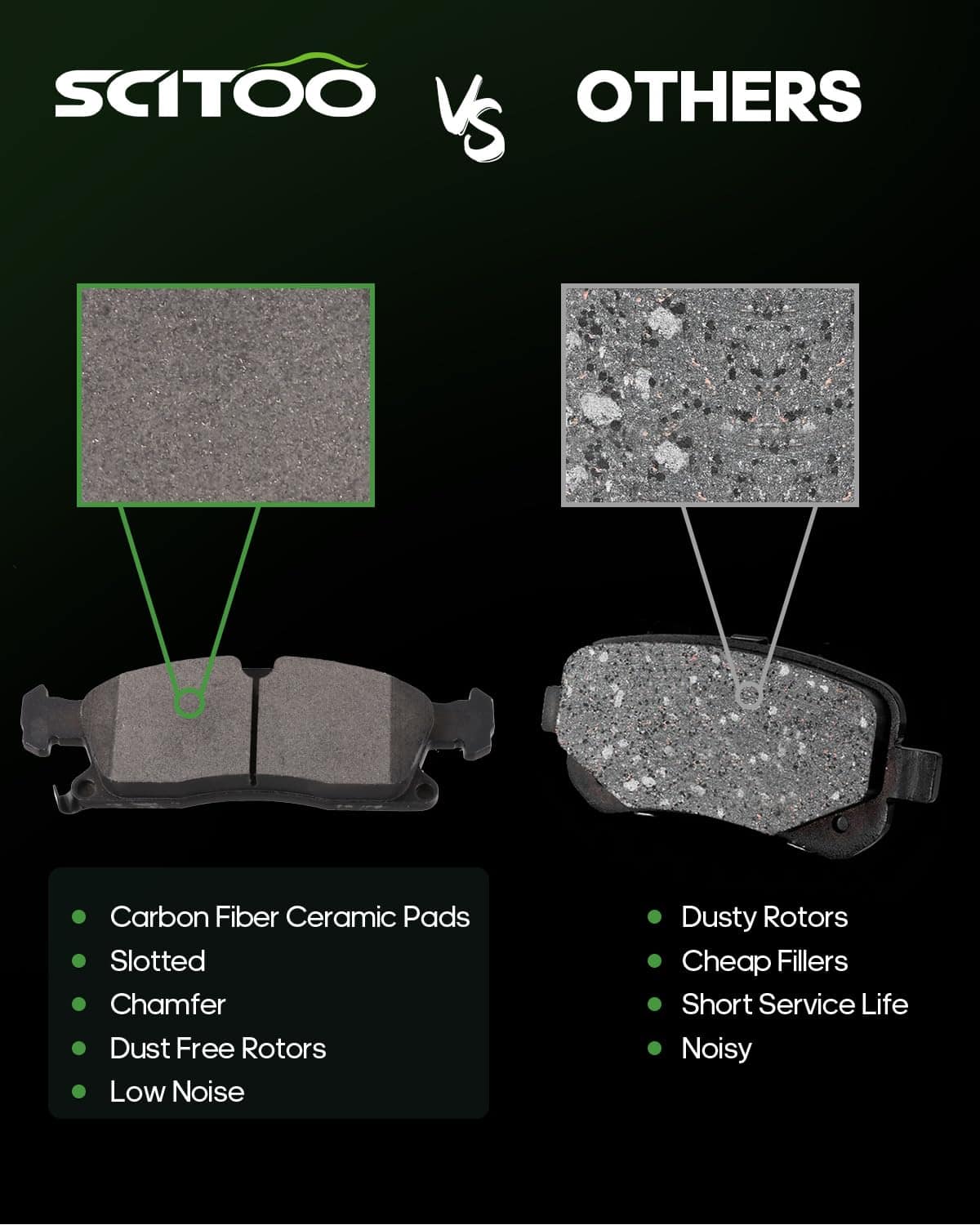 Juego de Pastillas de Freno de Cerámica, SCITOO 8pcs Juego - Imagen 3