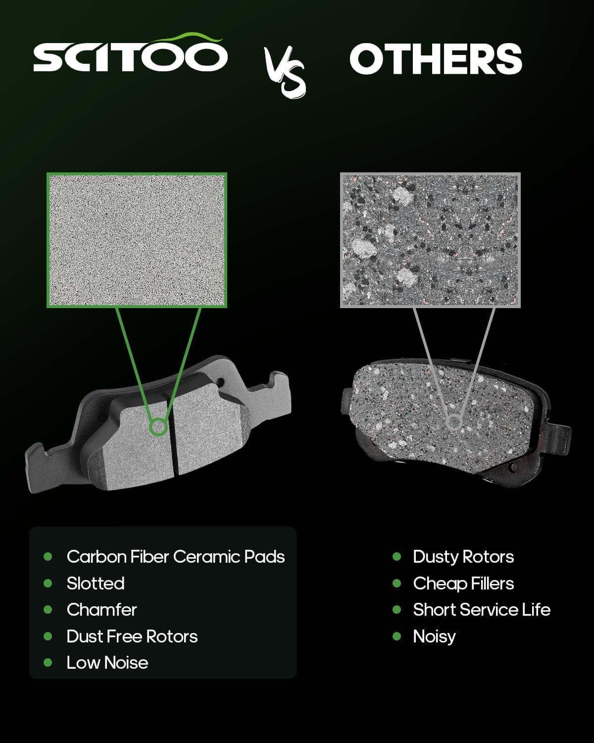 Juego de Pastillas de Freno de Cerámica, SCITOO 8pcs Juego - Imagen 4