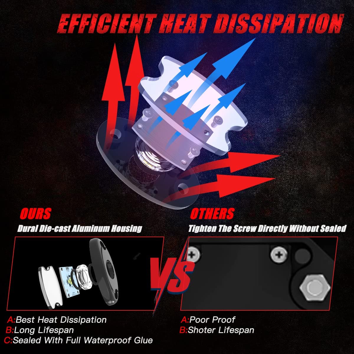 BLIAUTO Luces LED Rock Blancas para Jeep Camiones - Imagen 7