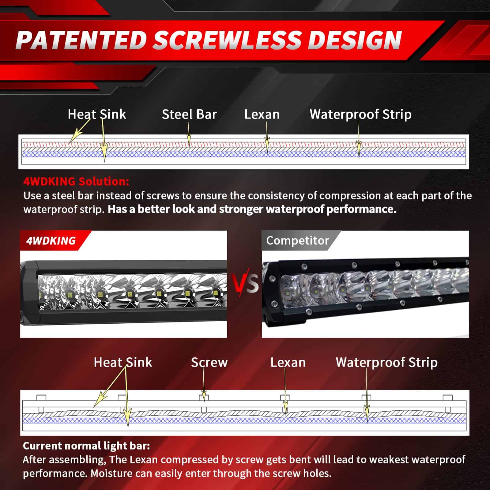 Barra de luz LED de 8 pulgadas 60W 4WDKING Off Road LED - Imagen 4