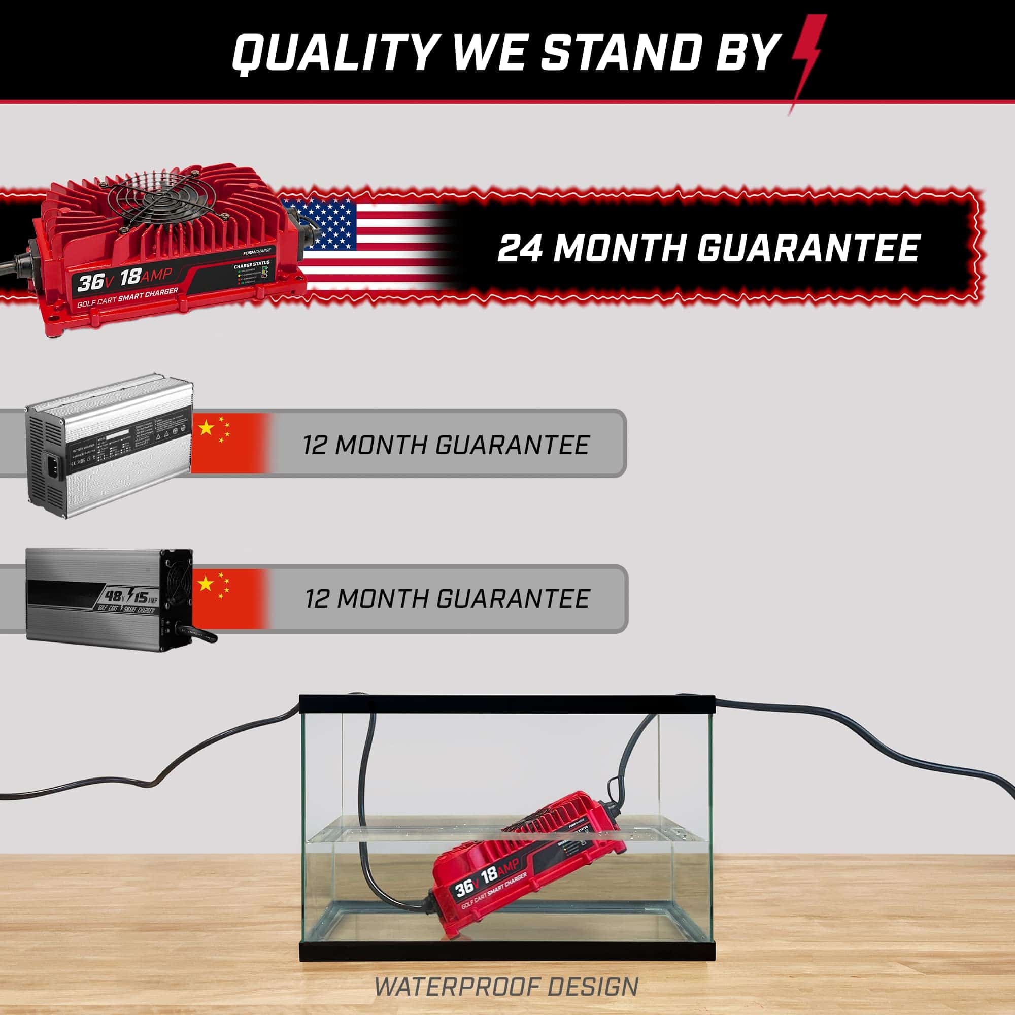 Cargador de Batería para Carro de Golf de 36 Voltios para - Imagen 9