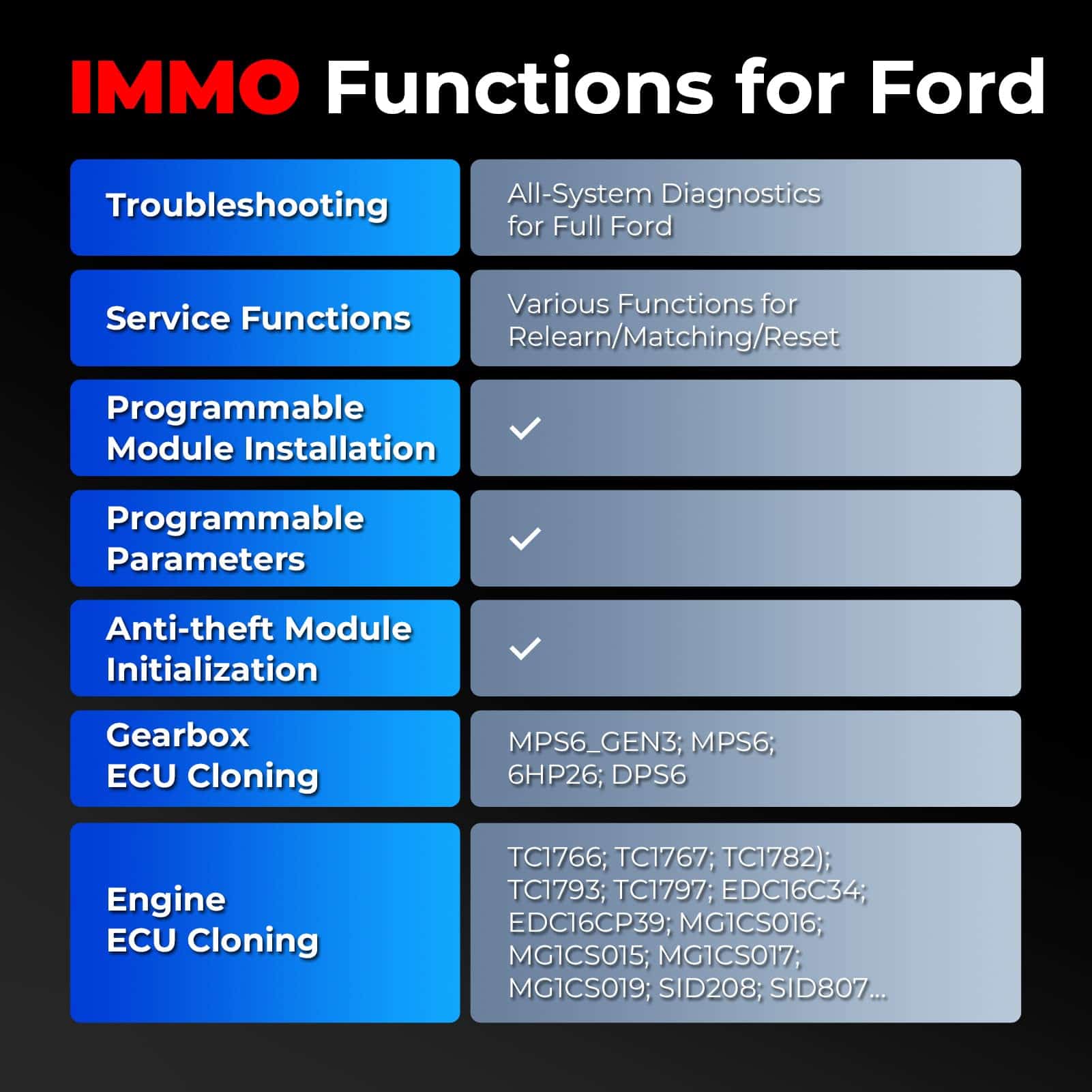 LAUNCH X431 IMMO Plus, Herramienta de programación de - Imagen 9