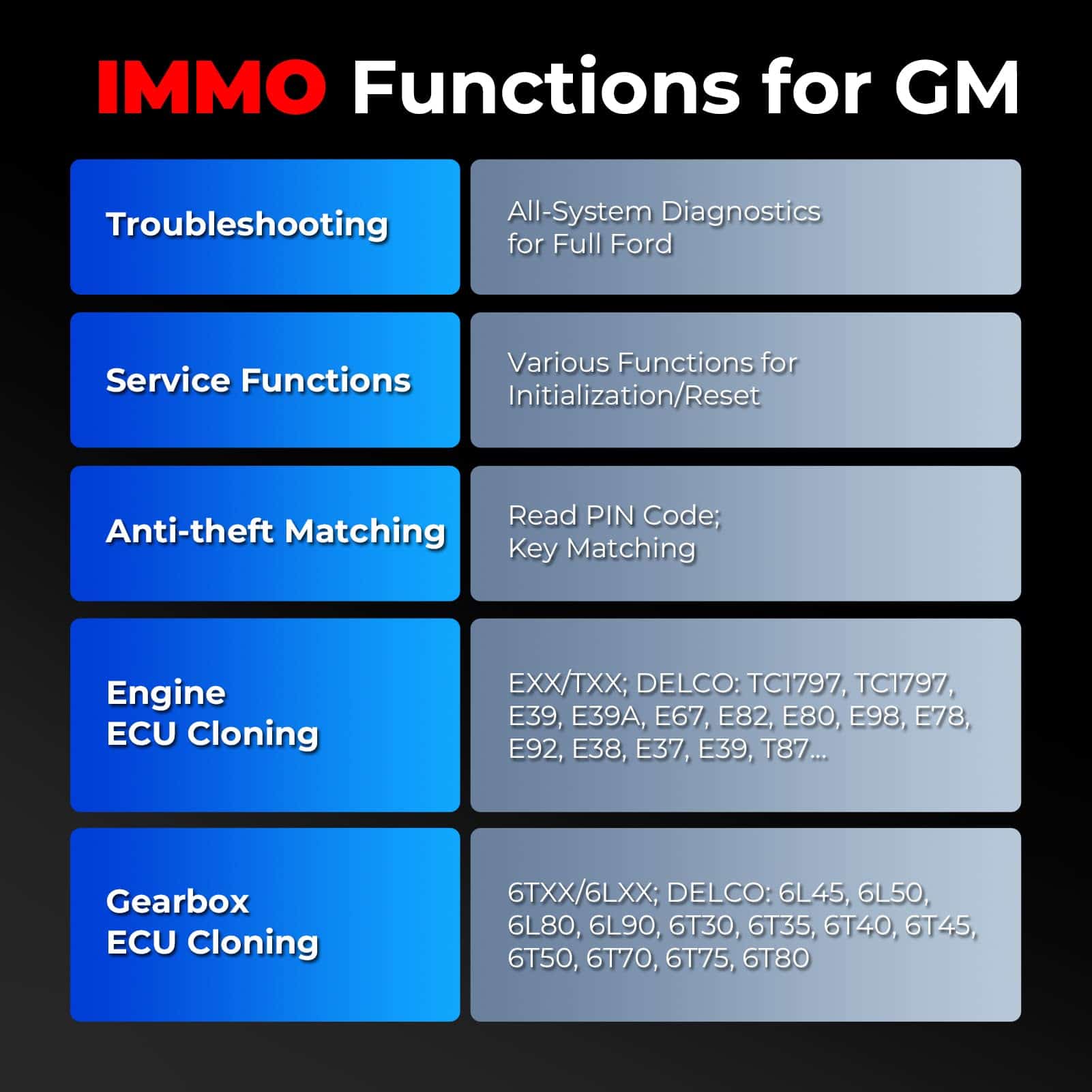 LAUNCH X431 IMMO Plus, Herramienta de programación de - Imagen 10