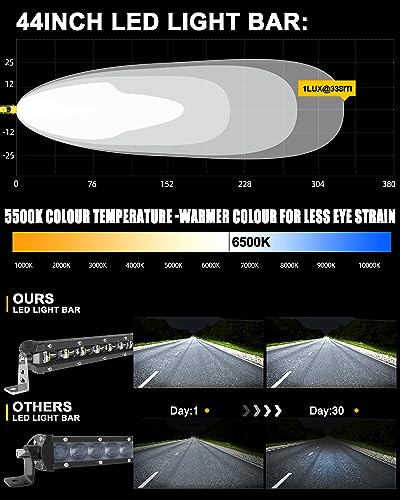 Barra de luces LED COLIGHT de 43 pulgadas - Barra de luces - Imagen 3