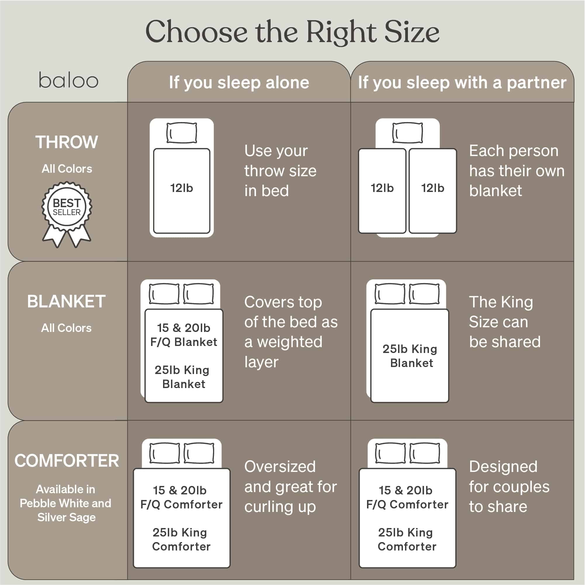 Manta ponderada Baloo para adultos 15 lb Full/Queen (Blanco - Imagen 7