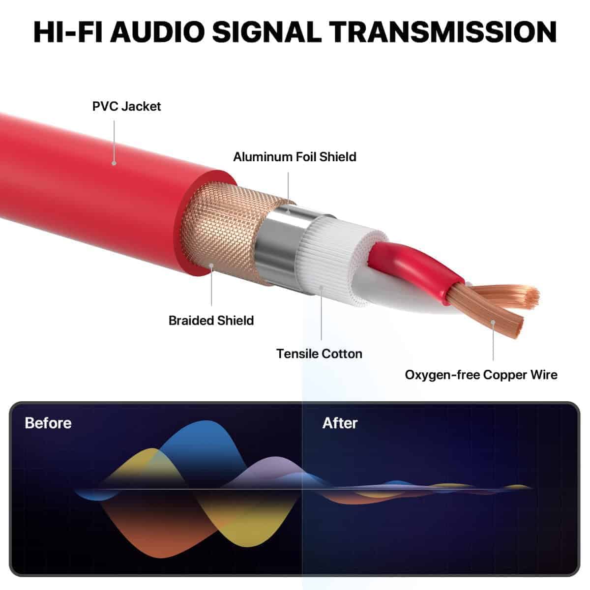 Cable XLR EBXYA de 2 pies, Cable de Micrófono Corto 6 - Imagen 6