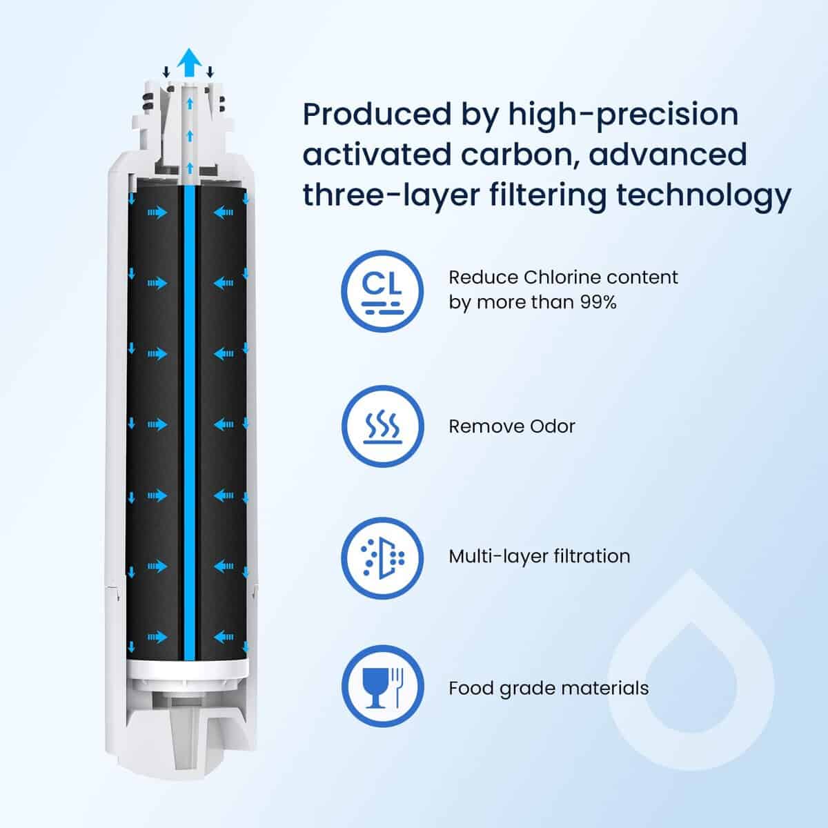 Filtro de Agua de Refrigerador Compatible -Blanco - Imagen 6