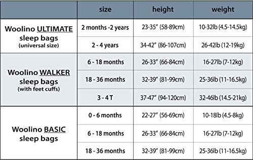 Saco de dormir Woolino 4 Season con apertura para los pies, - Imagen 8