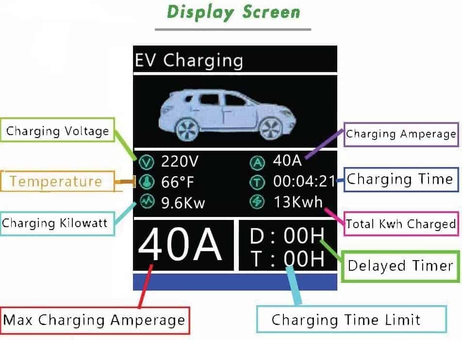 Cargador para Vehículo Eléctrico (EV) Primecom Level 2 de - Imagen 7