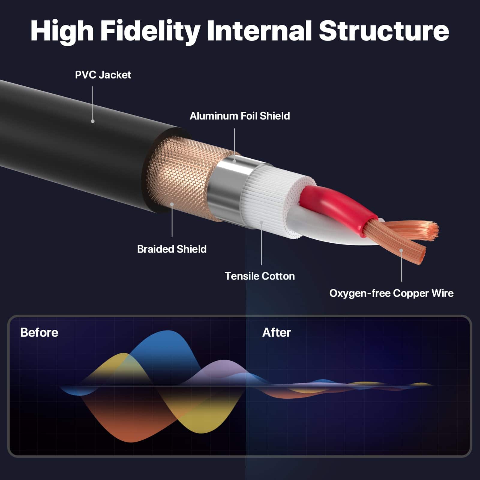 Cables de Micrófono XLR EBXYA de 100 pies - Cable Premium - Imagen 5