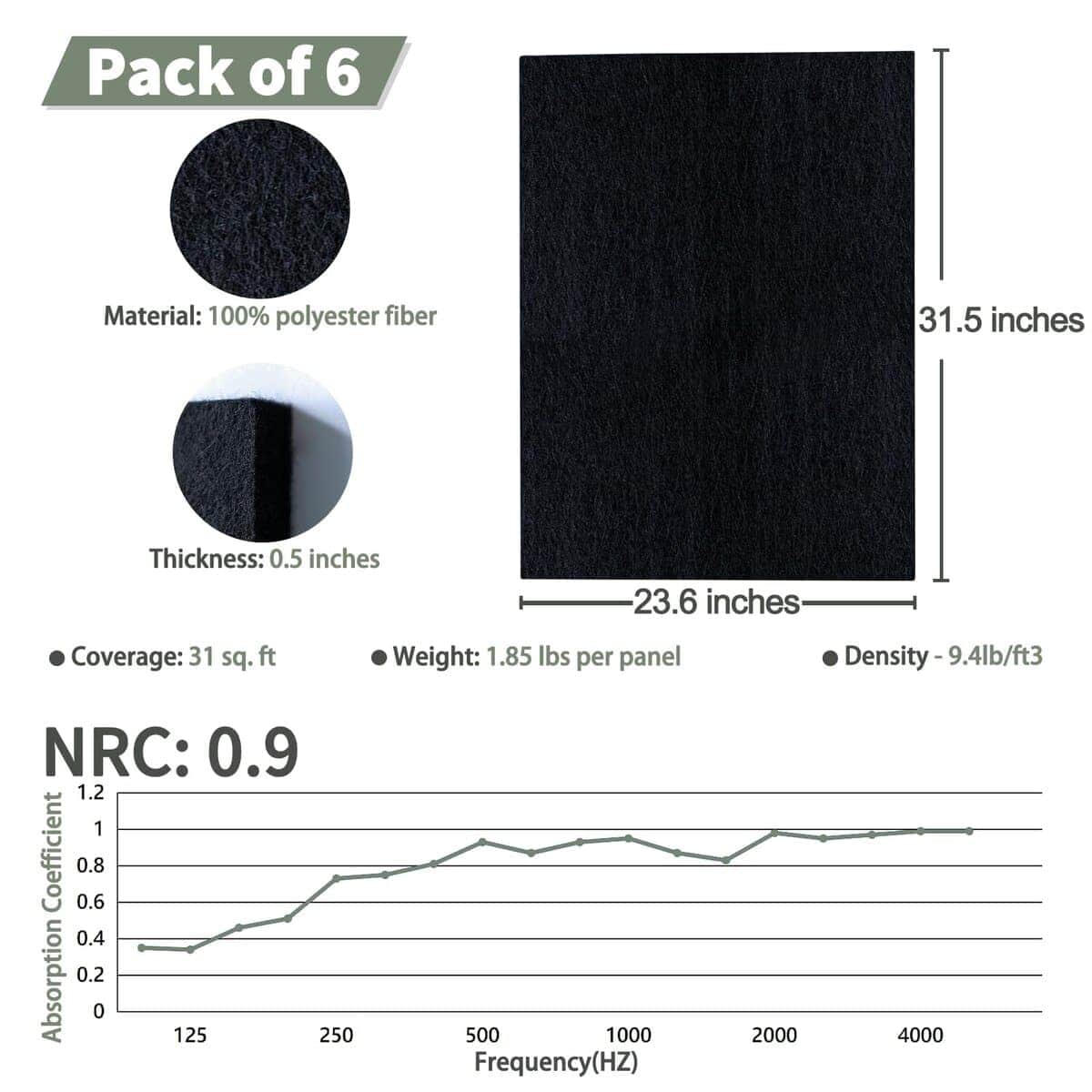Paneles Acústicos Gruesos TroyStudio, 31.5 x 23.6 x 0.5 - Imagen 3