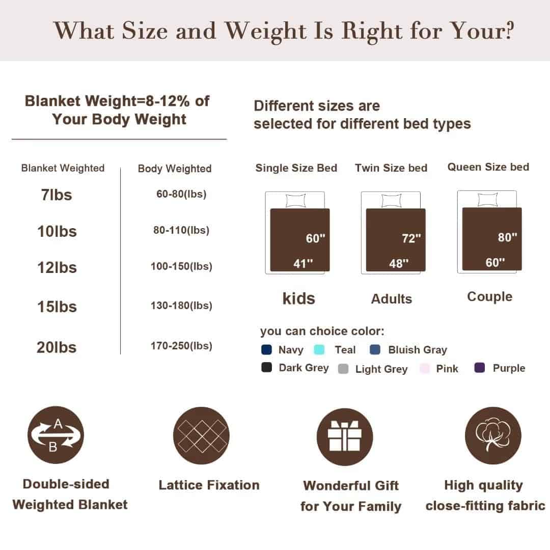 Alomidds Manta Ponderada de Vellón Sherpa 12 lbs para - Imagen 7