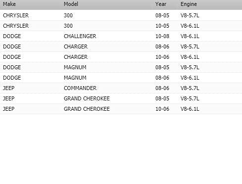 OAW CR7150 Bomba de Agua del Motor para Dodge Magnum - Imagen 8