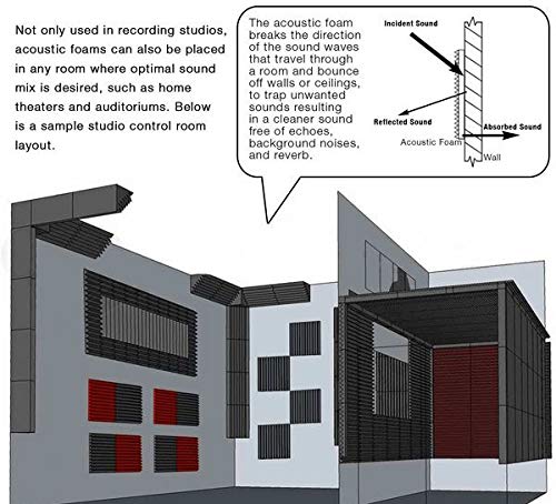 Panel de Espuma Acústica en Forma de Huevo Kaishengwei de - Imagen 8