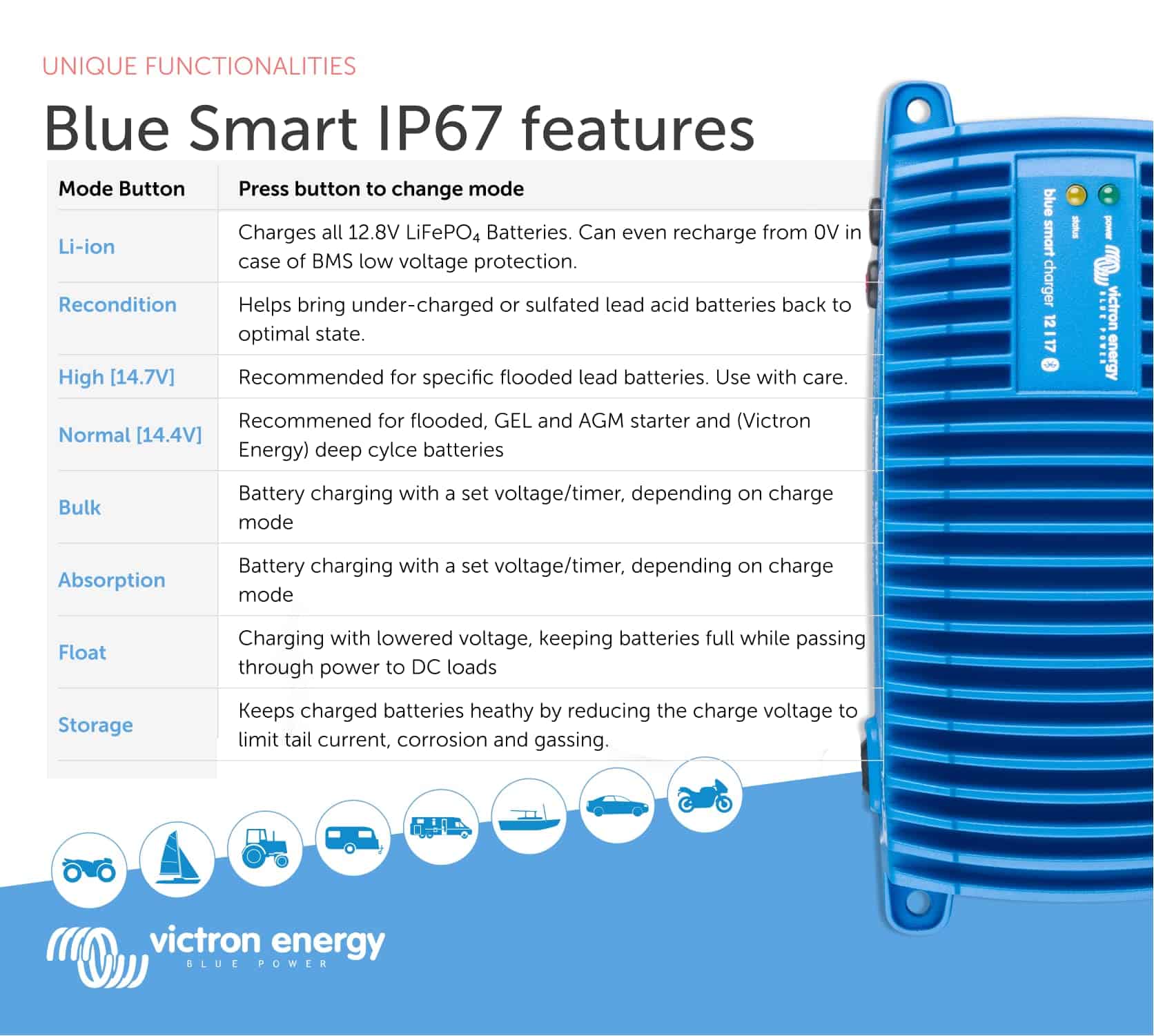 Cargador de batería Victron Energy Blue Smart IP67 12 - Imagen 7