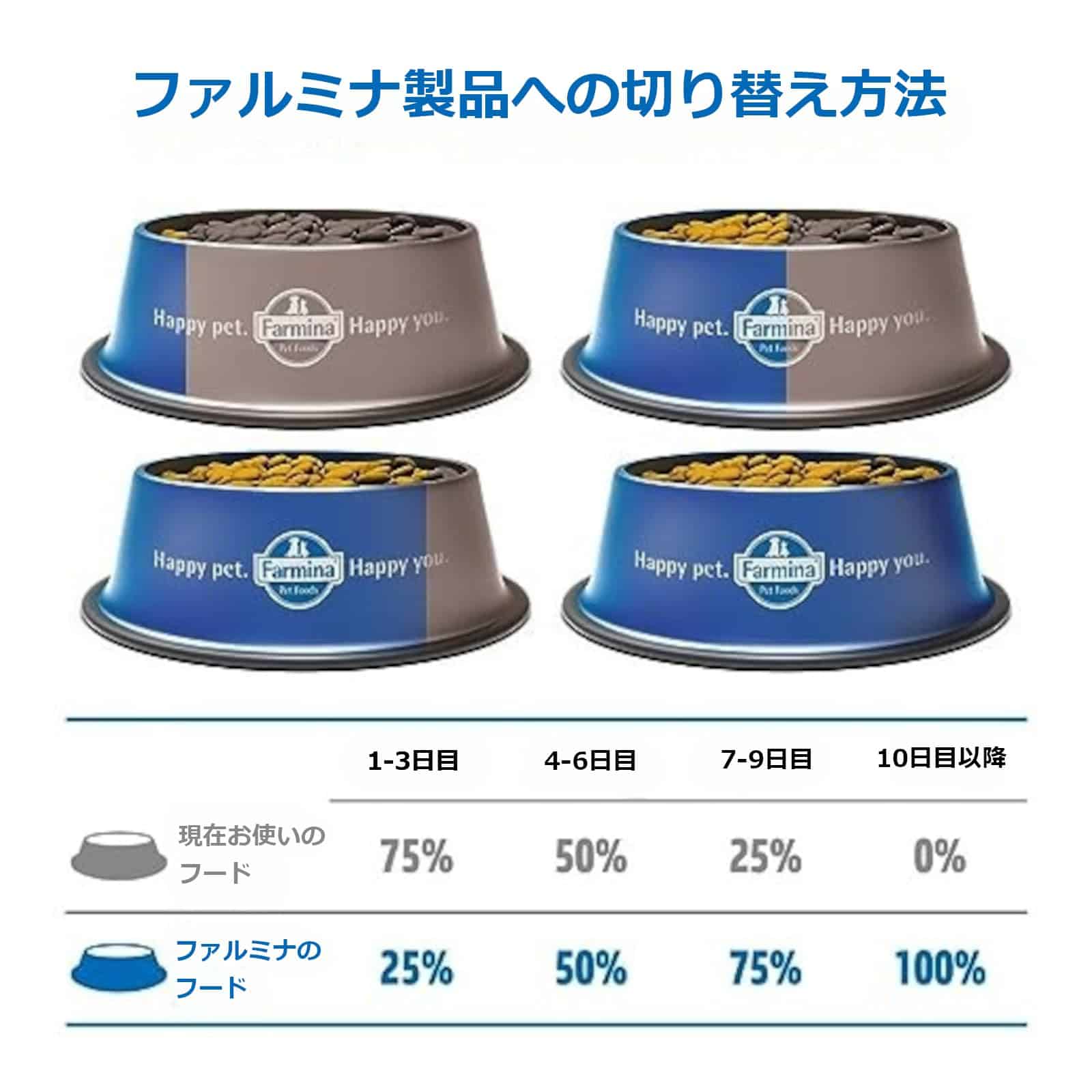 Puppy Mini de Pollo y Granada N&D - Imagen 8