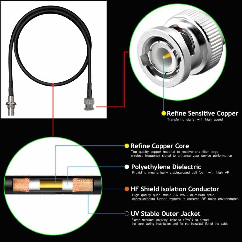 Kit de Cable de Extensión de Antena Coaxial BNC RhymKawa RS - Imagen 3