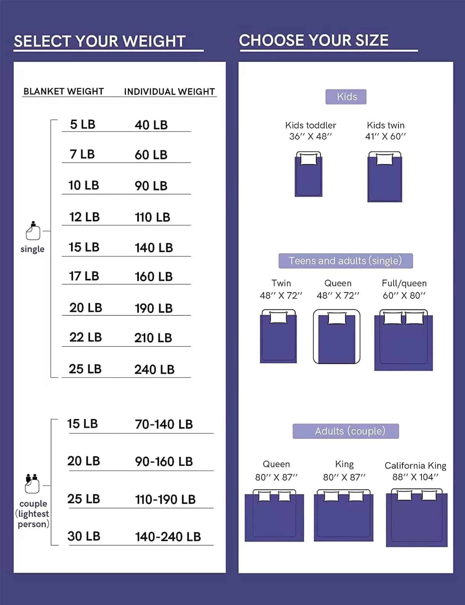 Manta Ponderada Exclusiva YnM, Algodón Calmante, -Azul Marin - Imagen 8