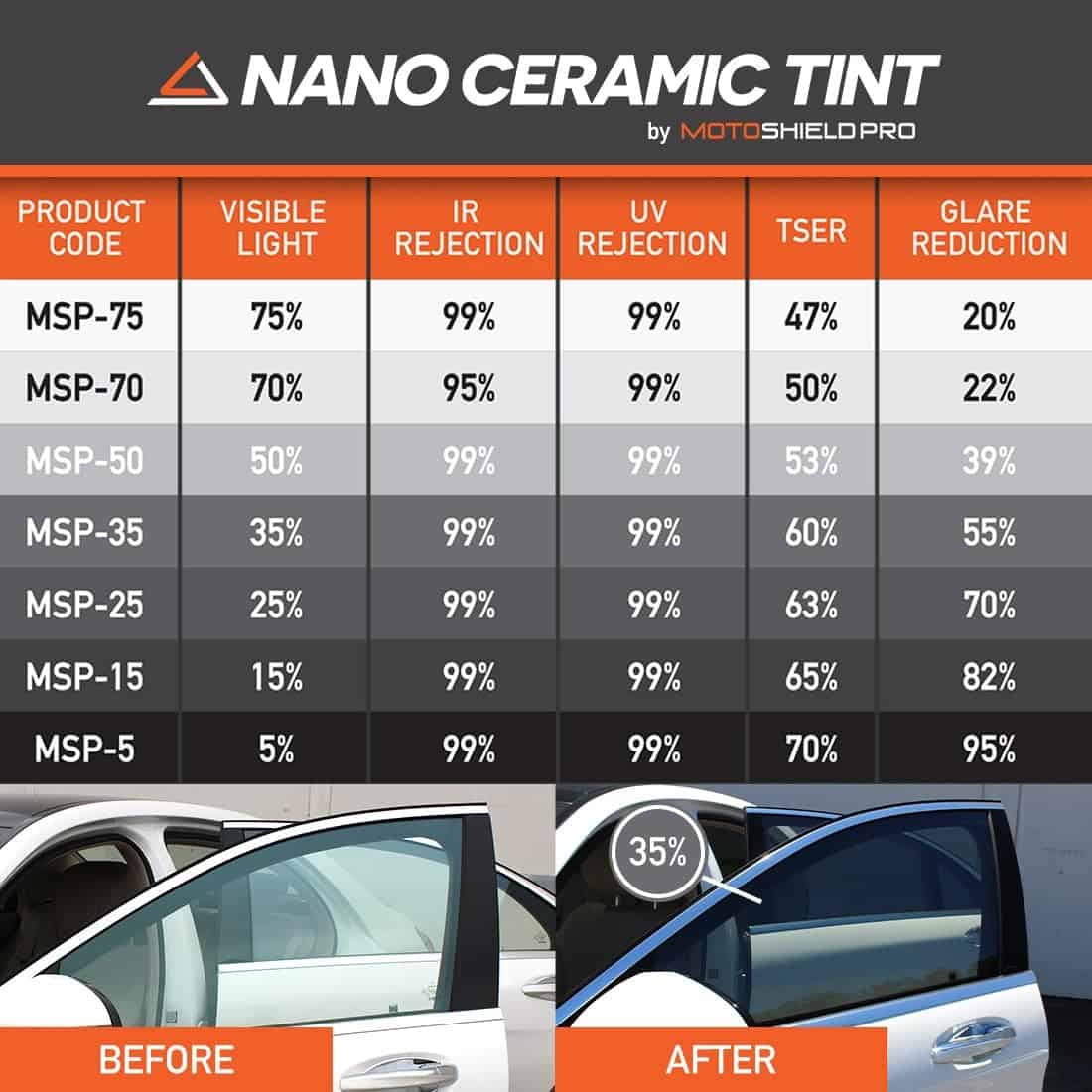 DIY-MotoShield Pro Premium Nano Ceramic Tint (5% VLT) 40� - Imagen 7