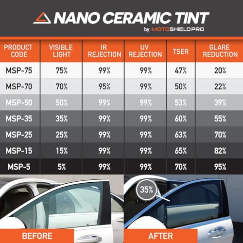 DIY-MotoShield Pro Premium Nano Ceramic Tint (75% VLT) 30” - Imagen 7