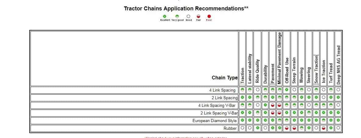 Cadenas de neumáticos compatible con Kioti CS2510 trasera - Imagen 5