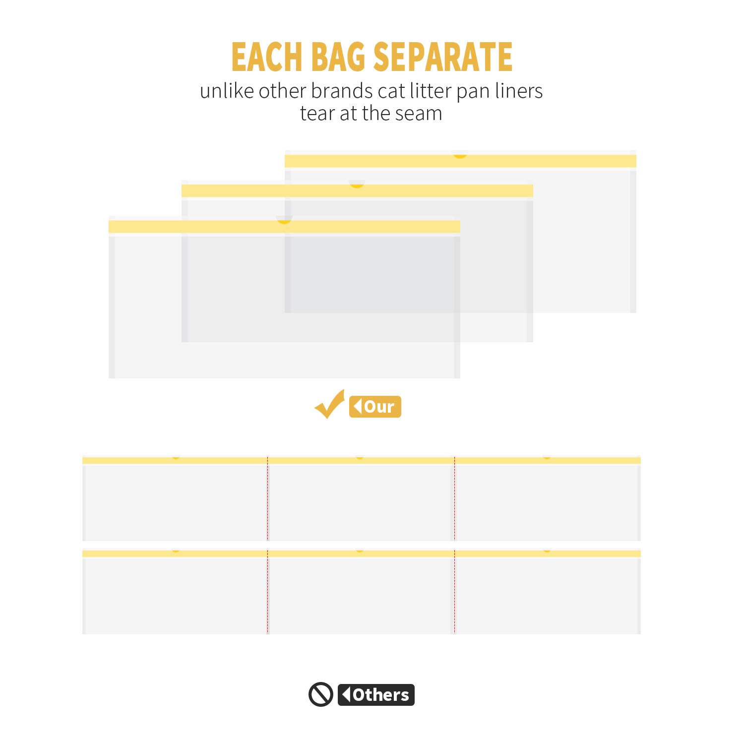 Bolsas Grandes para Areneros de Gato KONE 45 x 18 pulgadas - Imagen 6