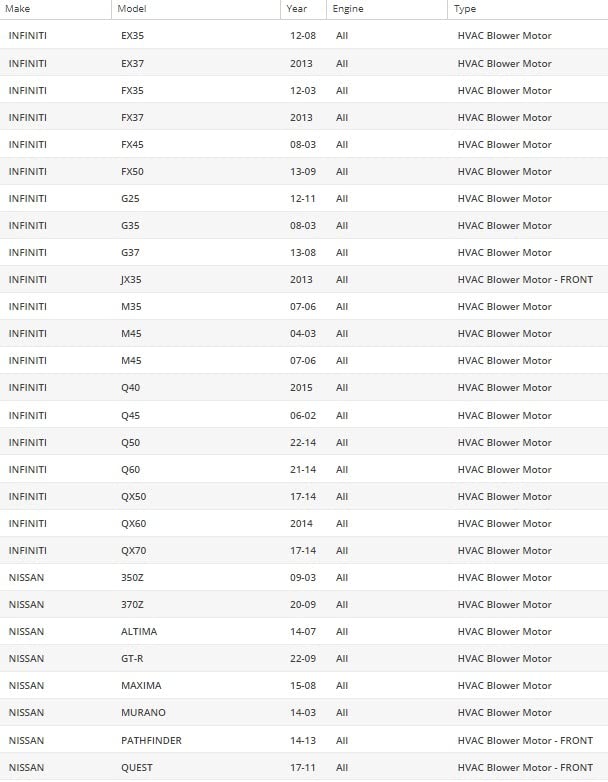 OAW N193 Ventilador del Motor HVAC para (2002-2022) - Imagen 3