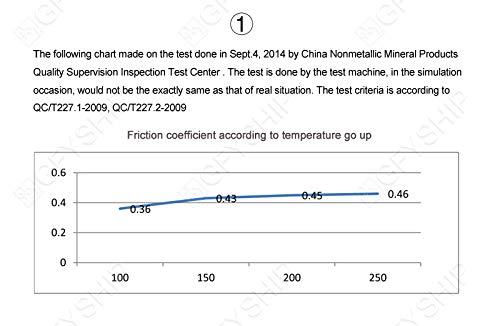 Pastillas de Freno Delanteras y Traseras para -Traseras) - Imagen 10