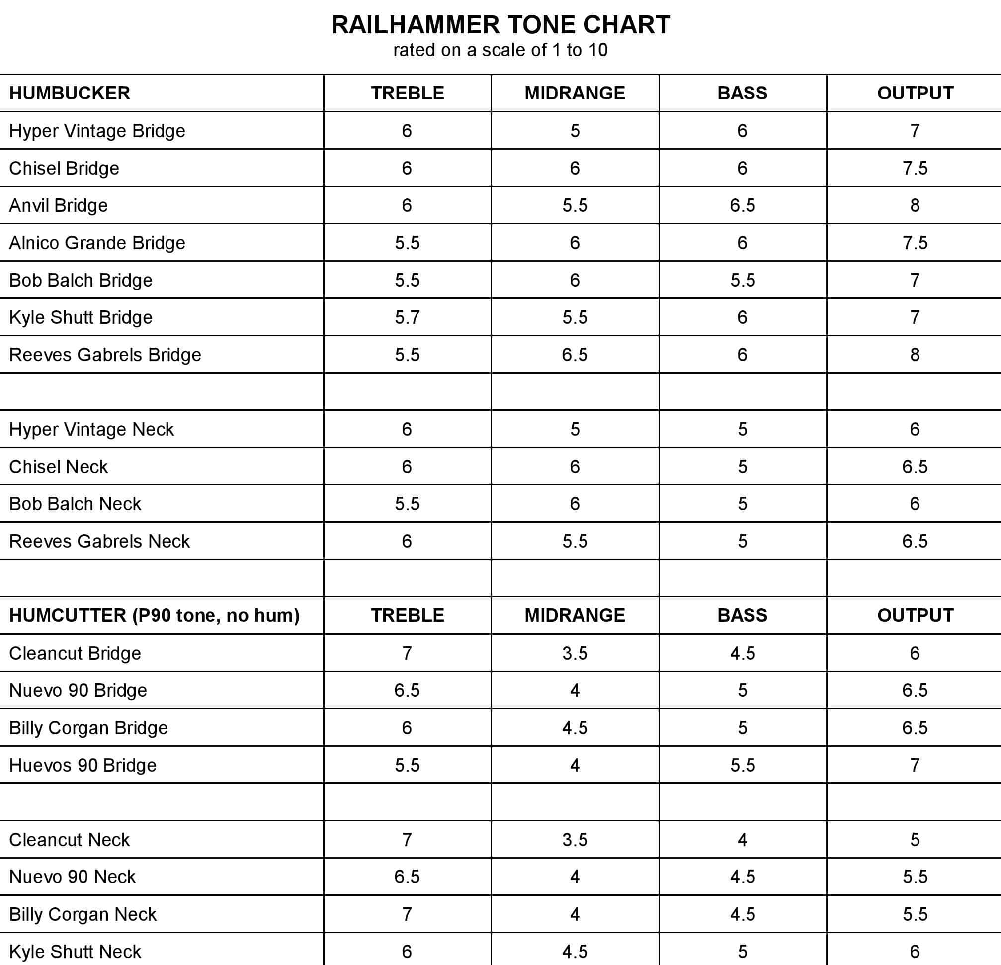NUEVO 90 HUMCUTTER PUENTE RECOGEDOR NEGRO - Imagen 3