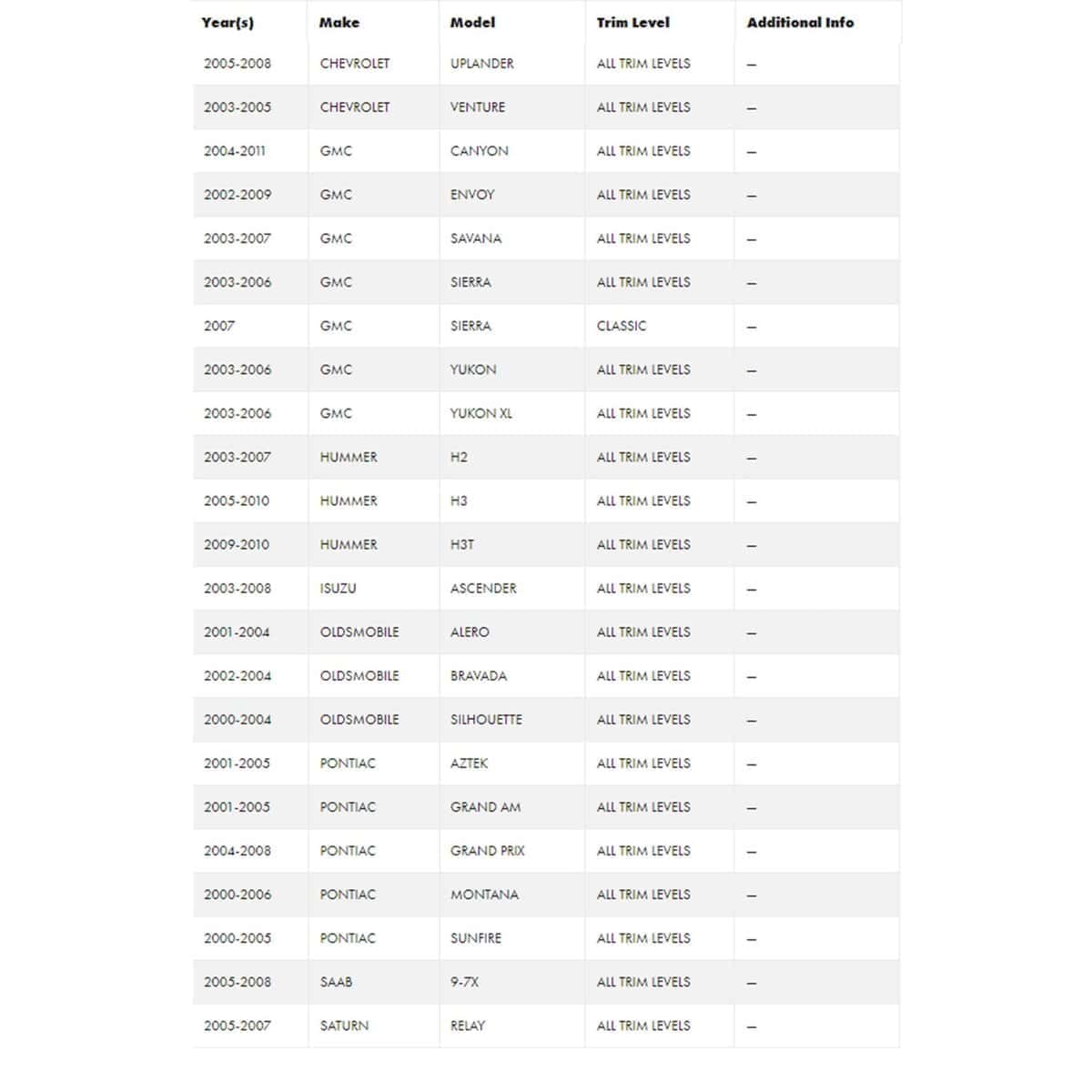 Interfaz Avanzada PAC GM1ART / GM1A-RT / GM1A-RT para - Imagen 4