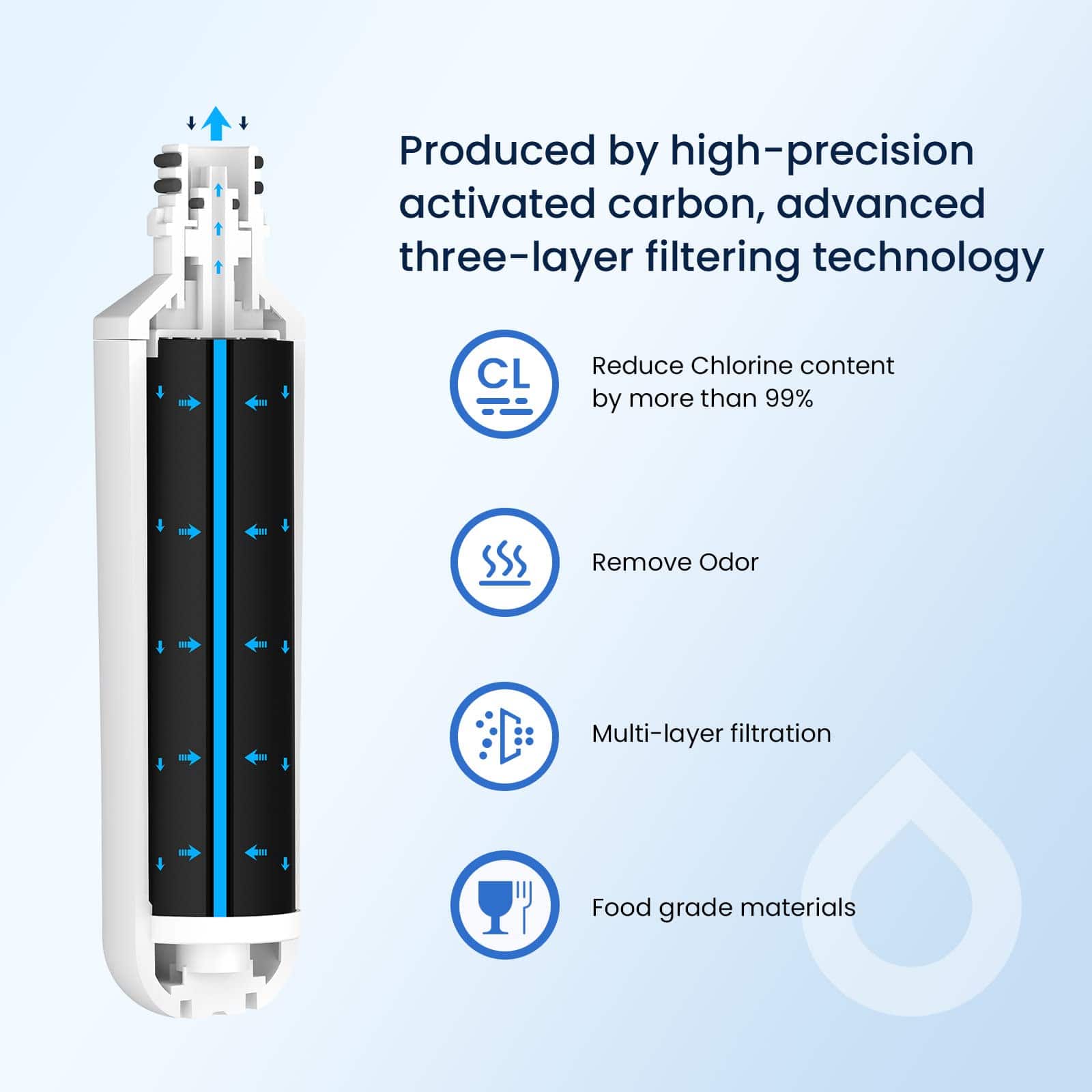 Filtro de Agua de Repuesto GLACIER -Blanco - Imagen 7
