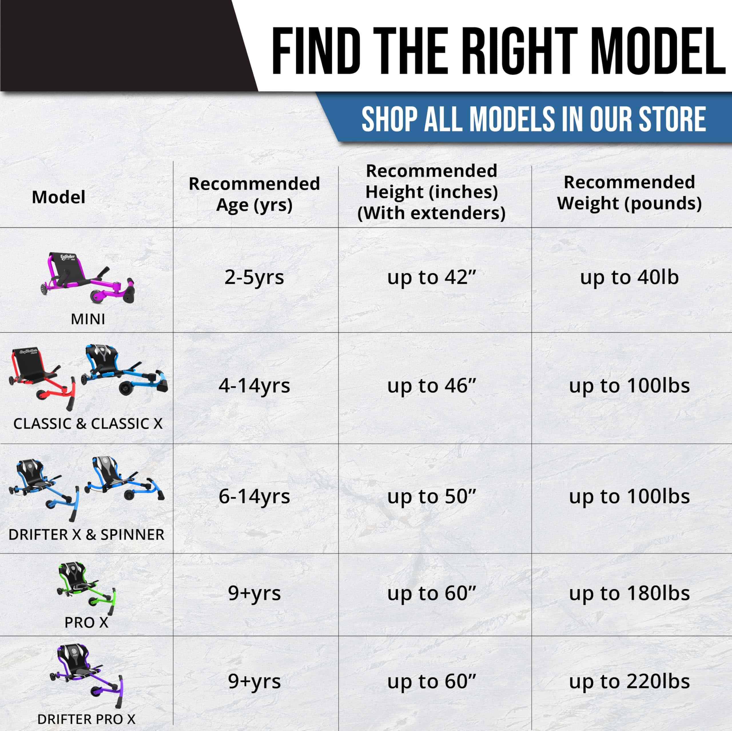 EzyRoller Drifter-X Juguete para Montar para Mayores de 6 - Imagen 8