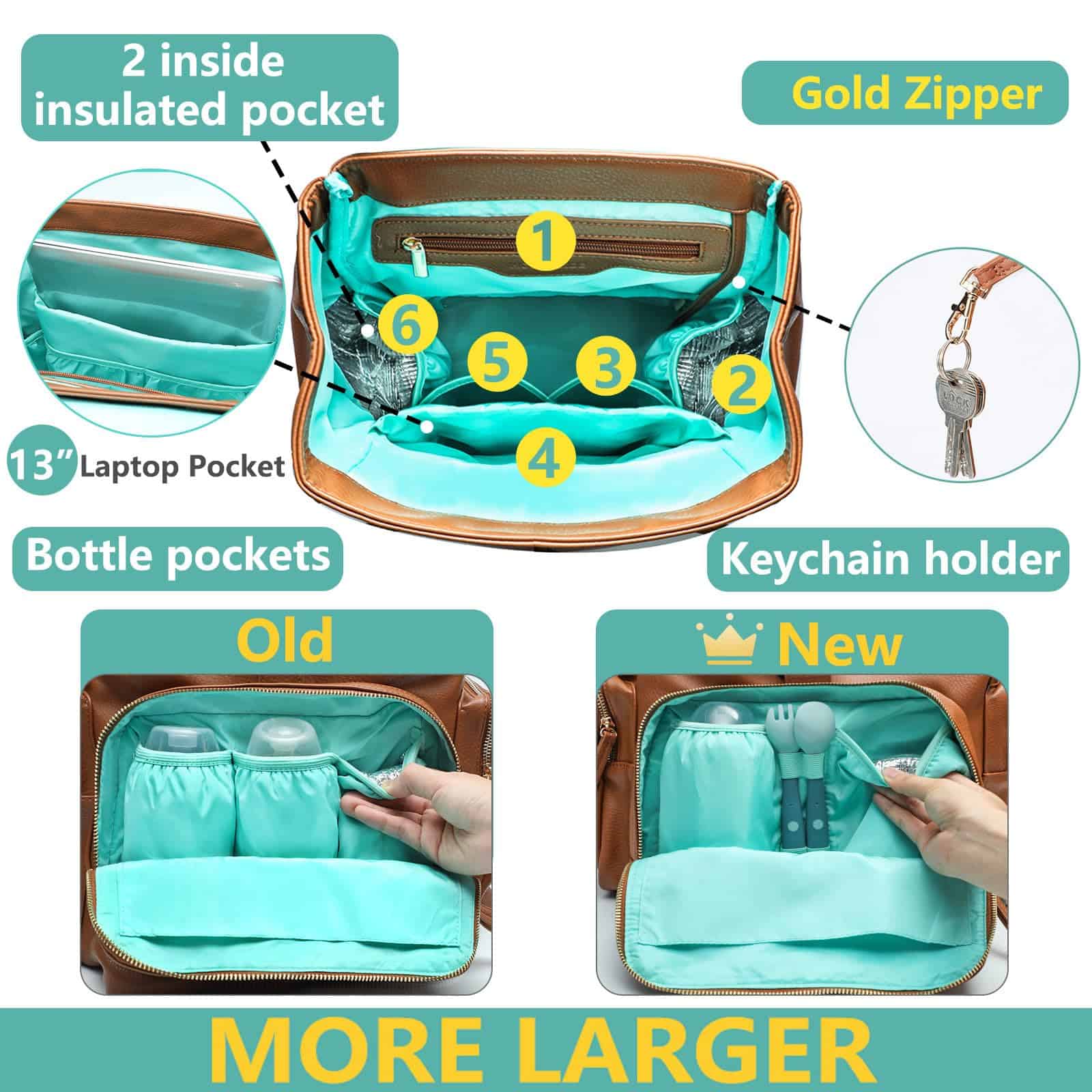 MOMINSIDE Mochila para Pañales con 14 Bolsillos, Bolso de - Imagen 4