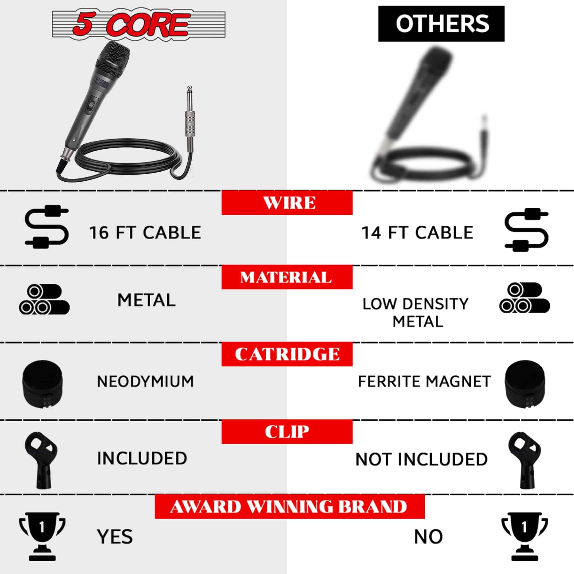 Micrófono Profesional Dinámico Vocal 5 CORE Neodimio - Imagen 9