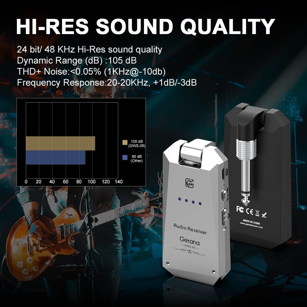 Sistema Inalámbrico de Guitarra Getaria 5.8GHz - Set de - Imagen 4