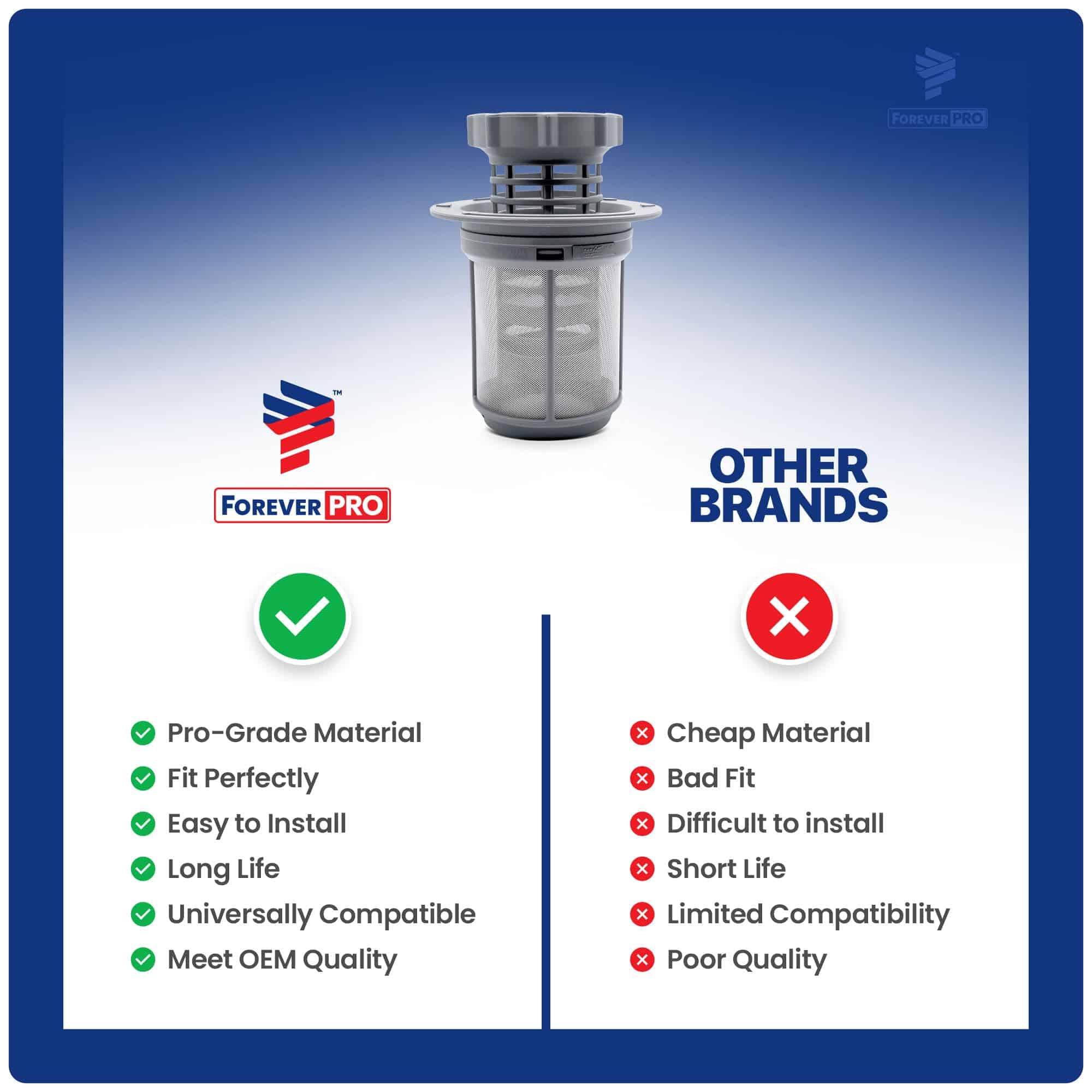 Filtro de Canasta Micro 00615079 para Lavaplatos Bosch - Imagen 8