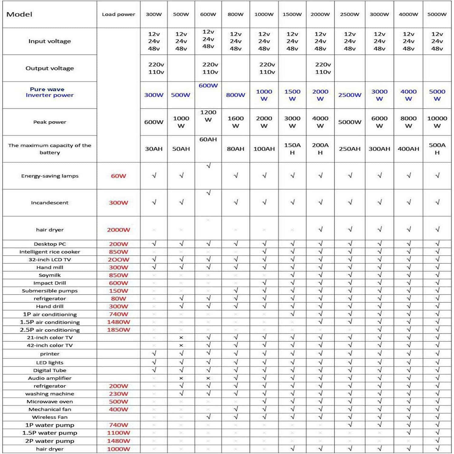 Inversor de Corriente de Onda Sinusoidal Pura KRXNY 1000W - Imagen 10